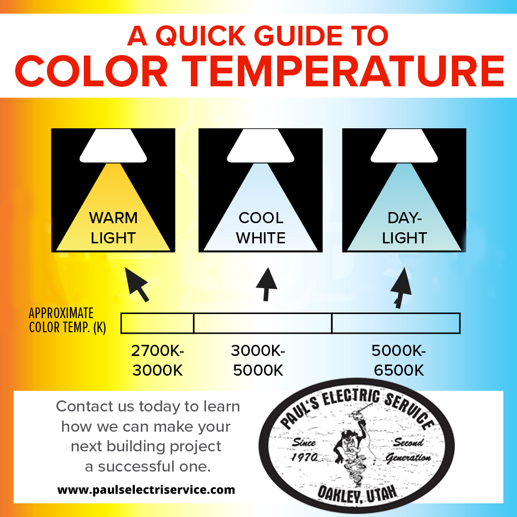 A Guide To Choose The Right Color Temperature – LEDMyPlace